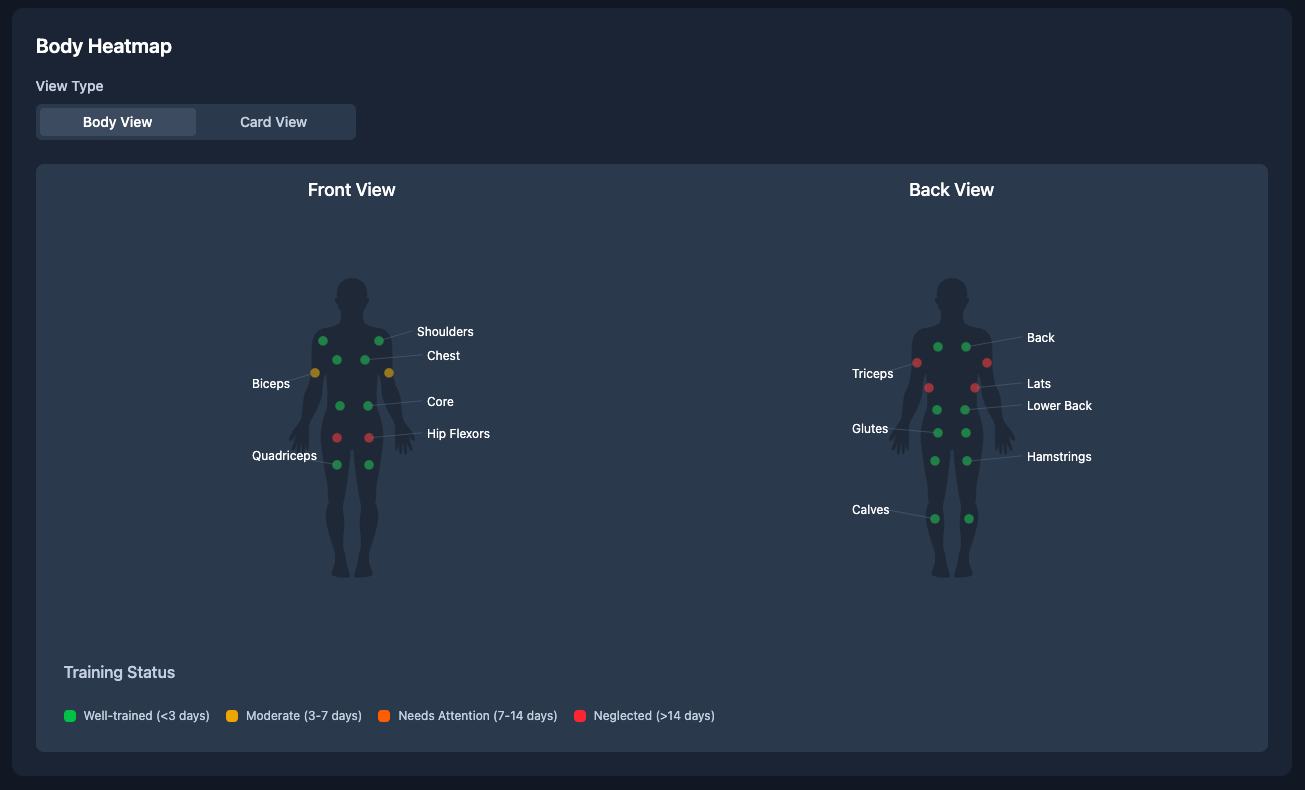 Pace Body Heatmap Preview