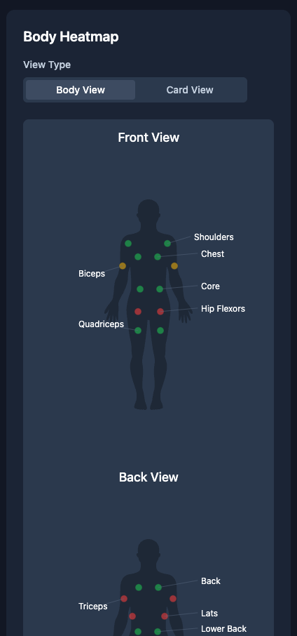 Pace Body Heatmap Preview